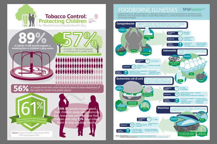 Infographics